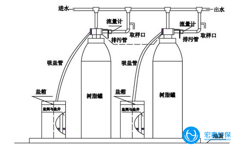 全自動鍋爐水處理設(shè)備